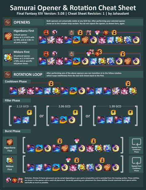 ffxiv samurai rotation.